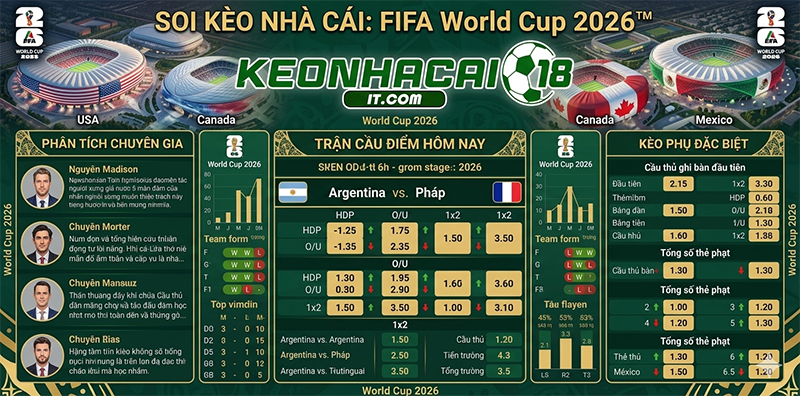 kèo nhà cái worldcup 2026 tại keonhacai18