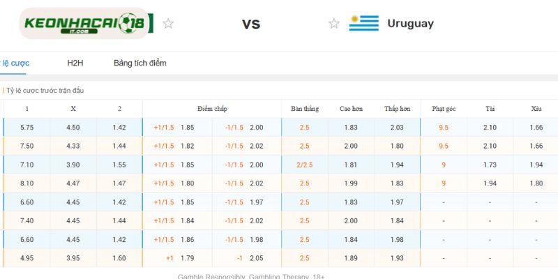 Phân tích chuyên sâu và soi kèo Ả Rập Xê-út vs Uruguay