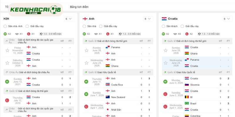 Nhìn lại lịch sử chạm trán đầy duyên nợ Anh vs Croatia