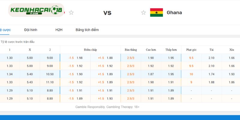 Góc nhìn chuyên gia: Soi kèo tỷ lệ trận đấu Anh vs Ghana