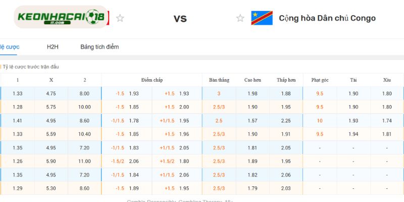 Soi kèo nhà cái trận đấu Bồ Đào Nha vs DR Congo