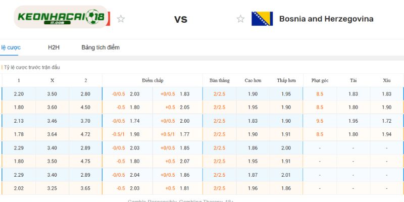 Phân tích soi kèo trận Canada vs Bosnia tại World Cup 2026