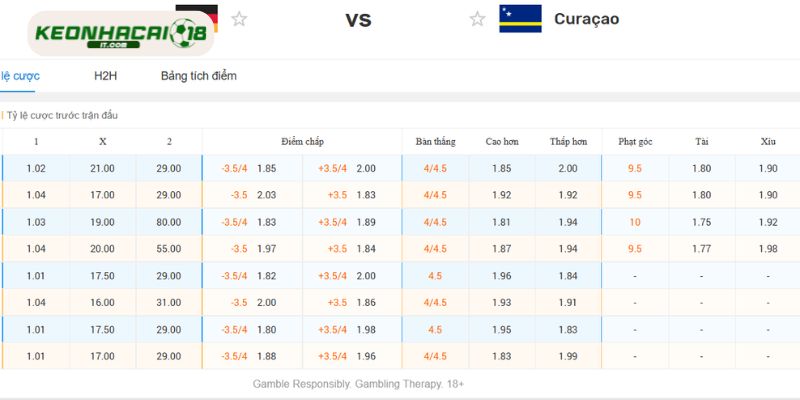 Điểm nhanh soi kèo Đức vs Curacao trong giải World Cup 2026