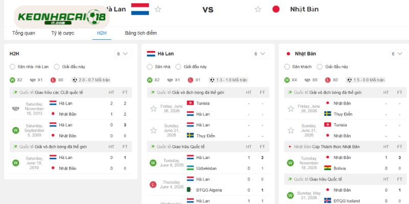 Những lần chạm trán giữa Hà Lan vs Nhật Bản ở trước đây