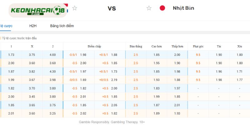 Góc nhìn chuyên gia: Soi kèo tỷ lệ trận cầu Hà Lan vs Nhật Bản