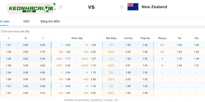 Chuyên gia soi kèo Iran vs New Zealand tại bảng G