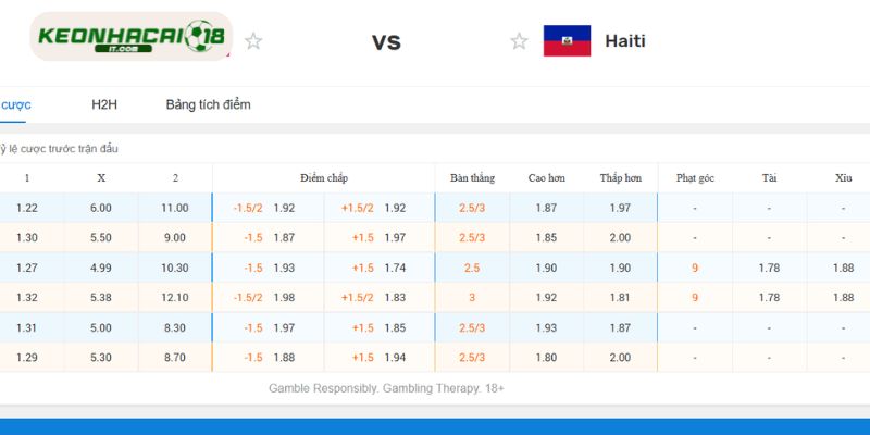 Phân tích kèo chuẩn trận Ma rốc vs Haiti trong giải World Cup 2026