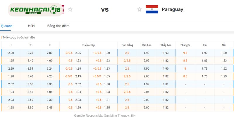 Đi nhanh soi kèo Mỹ vs Paraguay tại bảng D