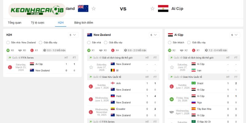 New Zealand vs Ai Cập đã từng chạm trán ra sao?