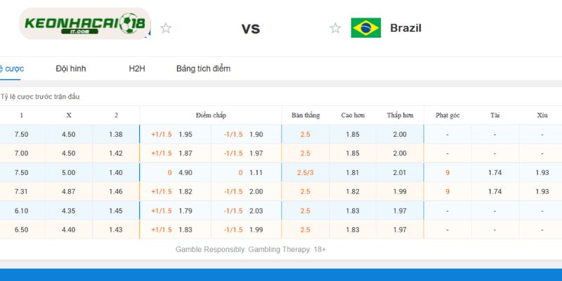 Tỷ lệ kèo Scotland vs Brazil chuẩn chỉ từ chuyên gia