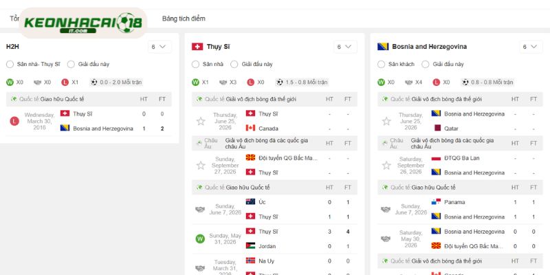 Những lần chạm trán giữa Thụy Sĩ vs Bosnia