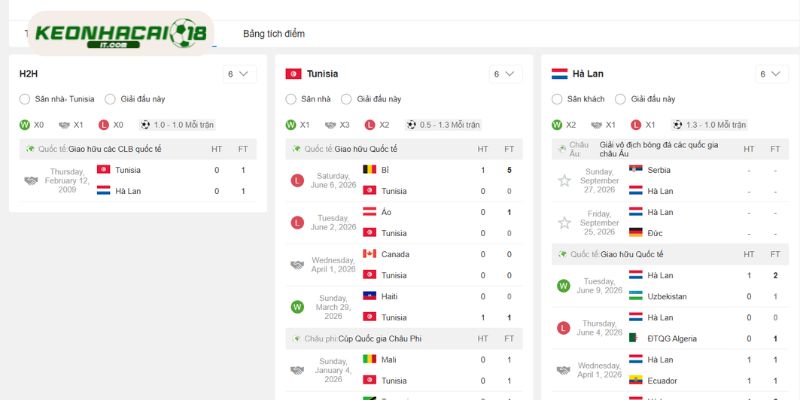 Chạm trán trước đây của Tunisia vs Hà Lan