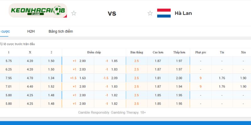 Nắm bắt kèo chuẩn từ Tunisia vs Hà Lan trong giải World Cup 2026