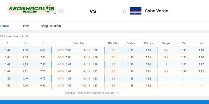 Phân tích kèo Uruguay vs Cape Verde trong giải World Cup 2026