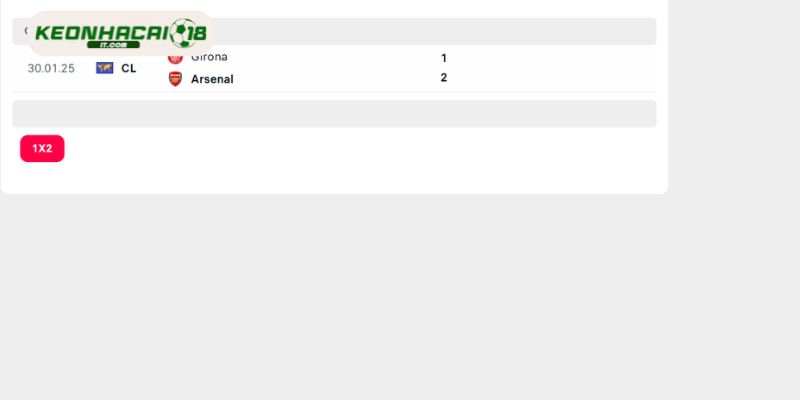 Lịch sử đụng độ của Girona vs Arsenal trong quá khứ