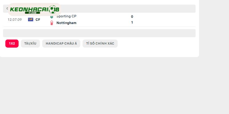 Nhìn lại lịch sử đối đầu giữa Sporting vs Nottingham Forest